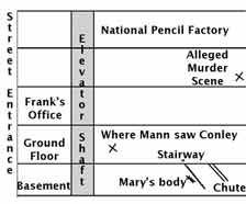 Mary Phagan Murder Diagram