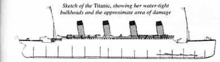 Titanic Sketch